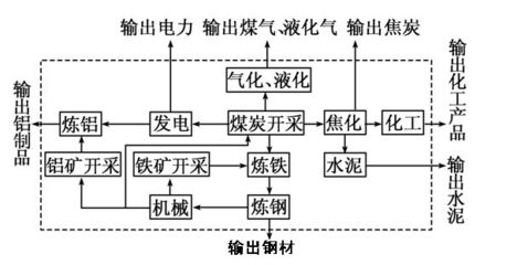 未知的明天，已知的炼铁