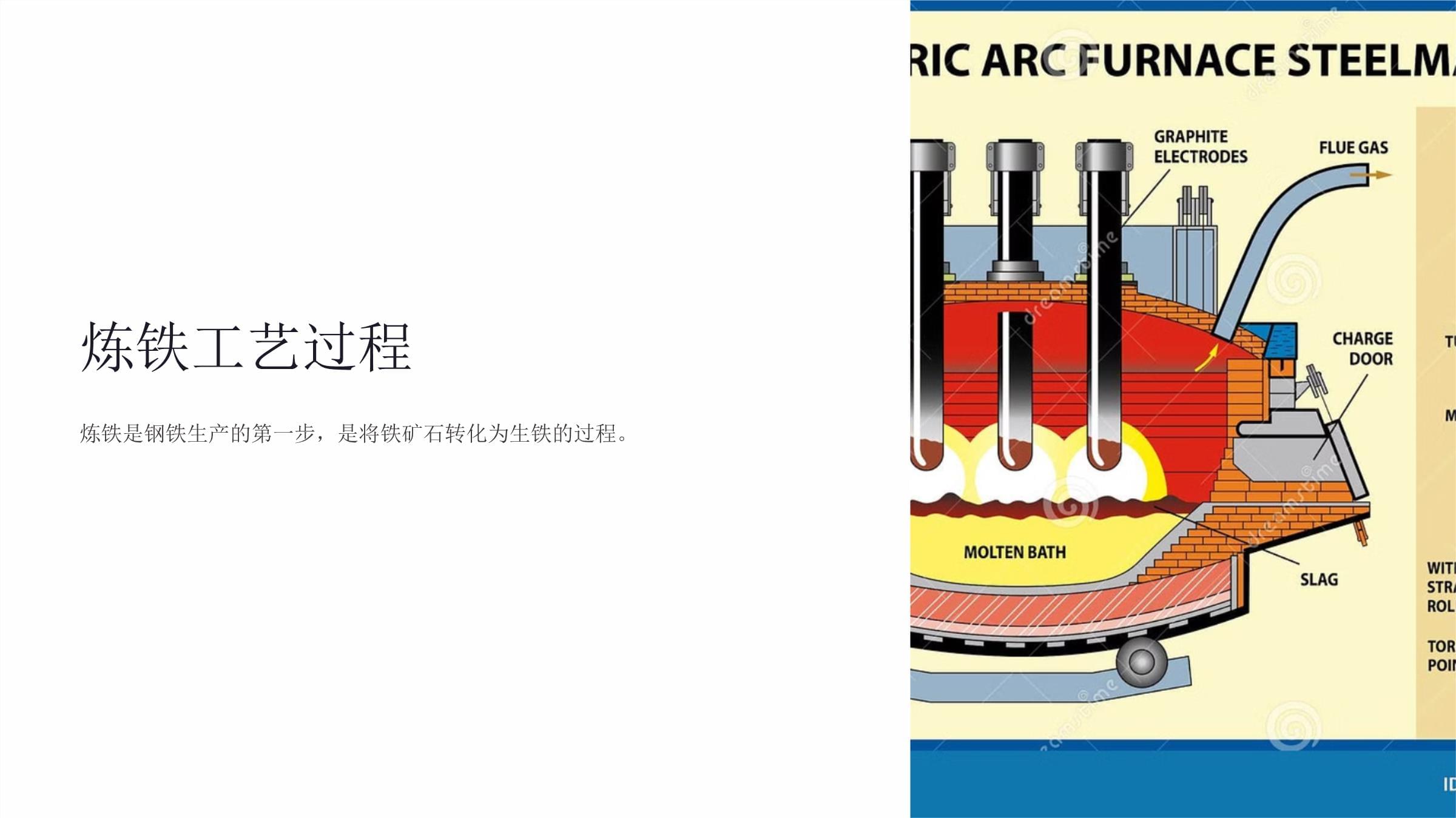 炼铁工艺过程概述